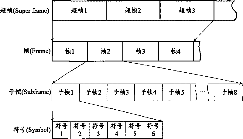 Multi-carrier-based method for mapping resource