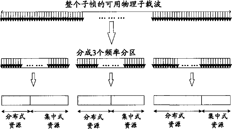 Multi-carrier-based method for mapping resource