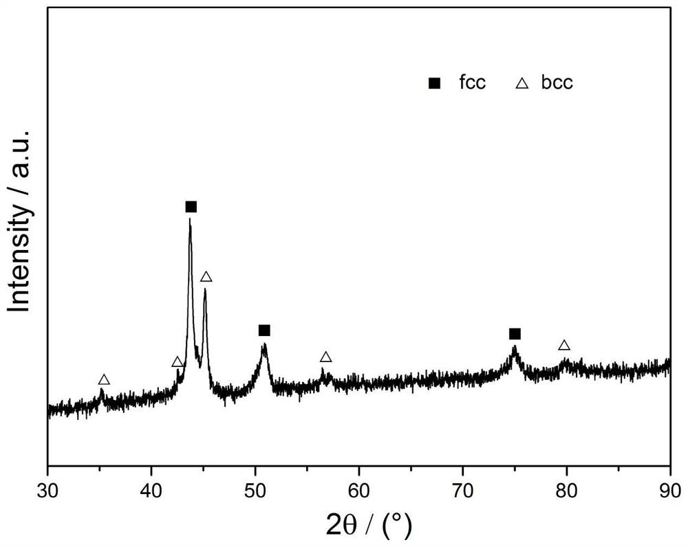 High entropy amorphous alloy coating and preparation method thereof