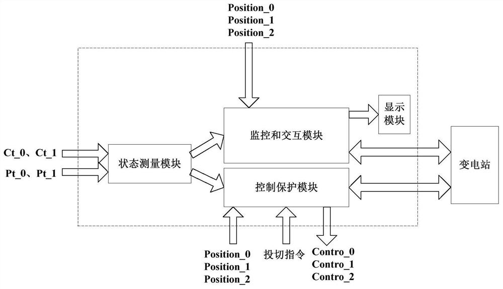 A low-capacity/low-resistance flexible switching system and its control method