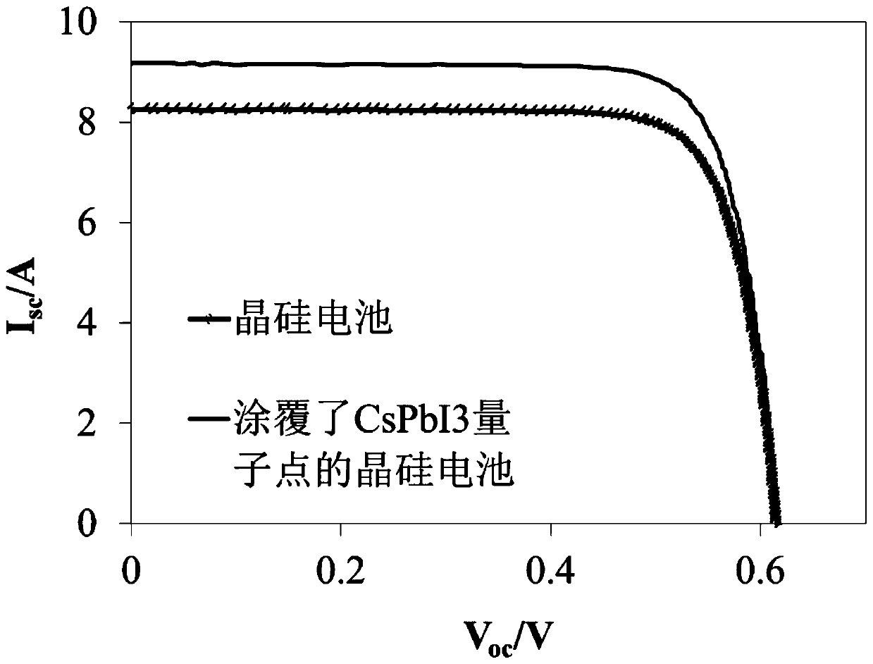 Crystalline silicon battery assembly containing quantum cutting coating and preparation method thereof