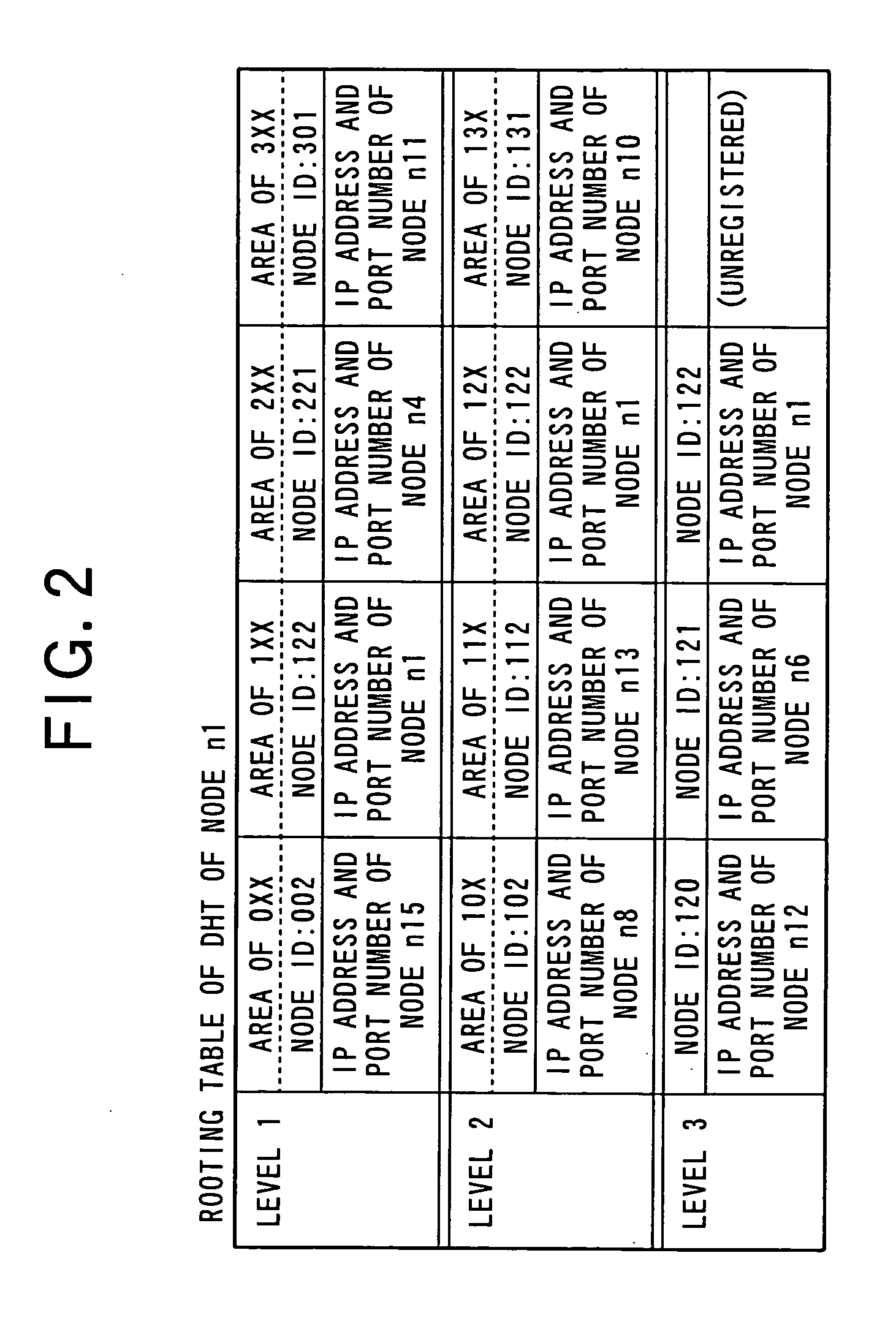 Information distribution system, information distributing method, node, and recording medium