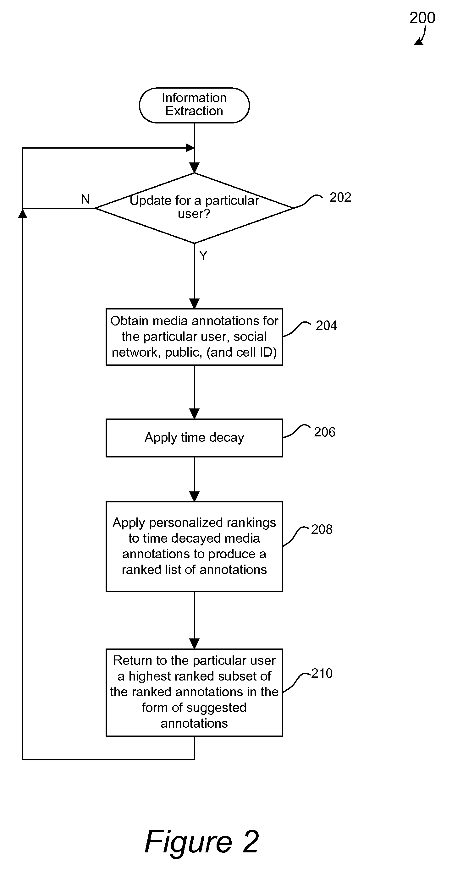 Context-based community-driven suggestions for media annotation