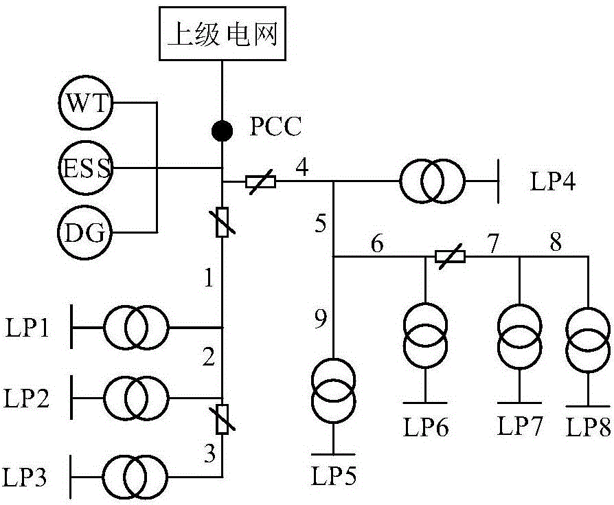 Charging method and system for electric automobile