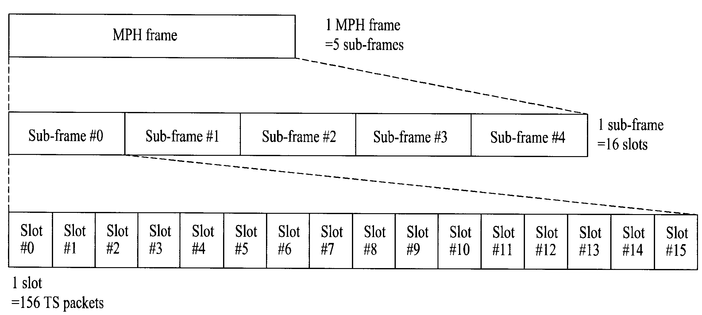 Digital broadcasting system and data processing method in digital broadcasting system