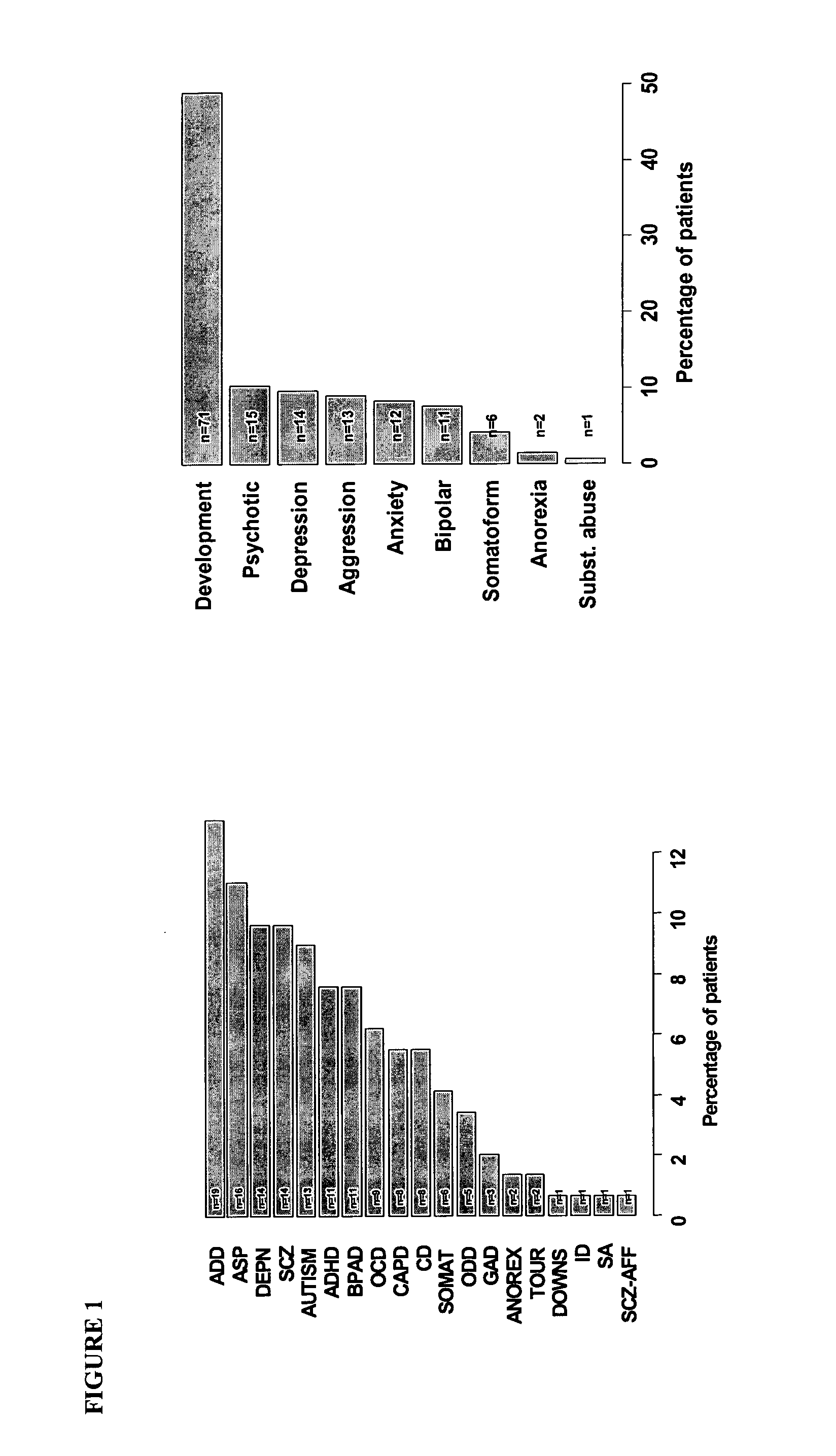 Biomarkers for the diagnosis and/or prediction of susceptibility to mental and neurodegenerative disorders