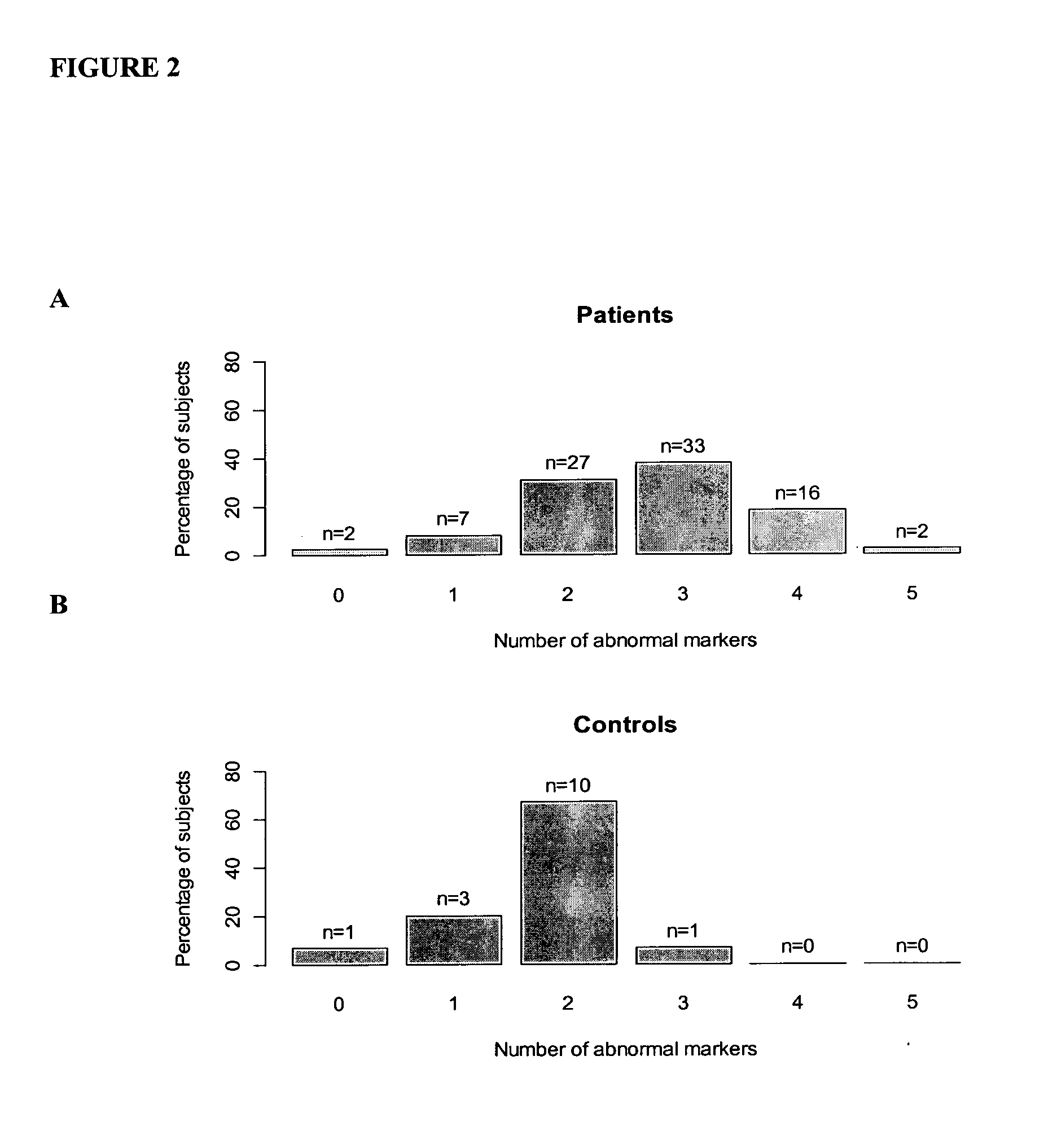 Biomarkers for the diagnosis and/or prediction of susceptibility to mental and neurodegenerative disorders