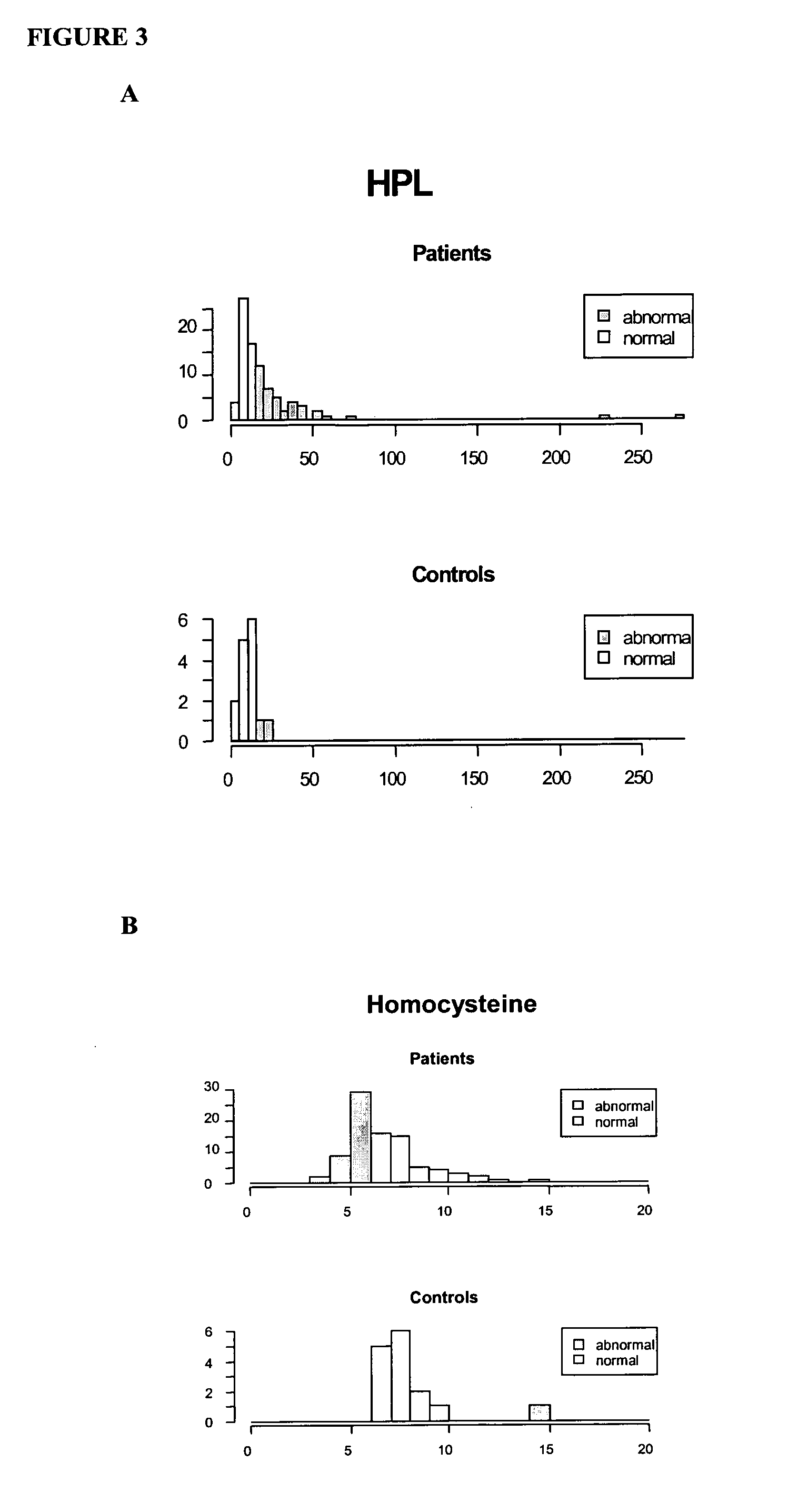 Biomarkers for the diagnosis and/or prediction of susceptibility to mental and neurodegenerative disorders