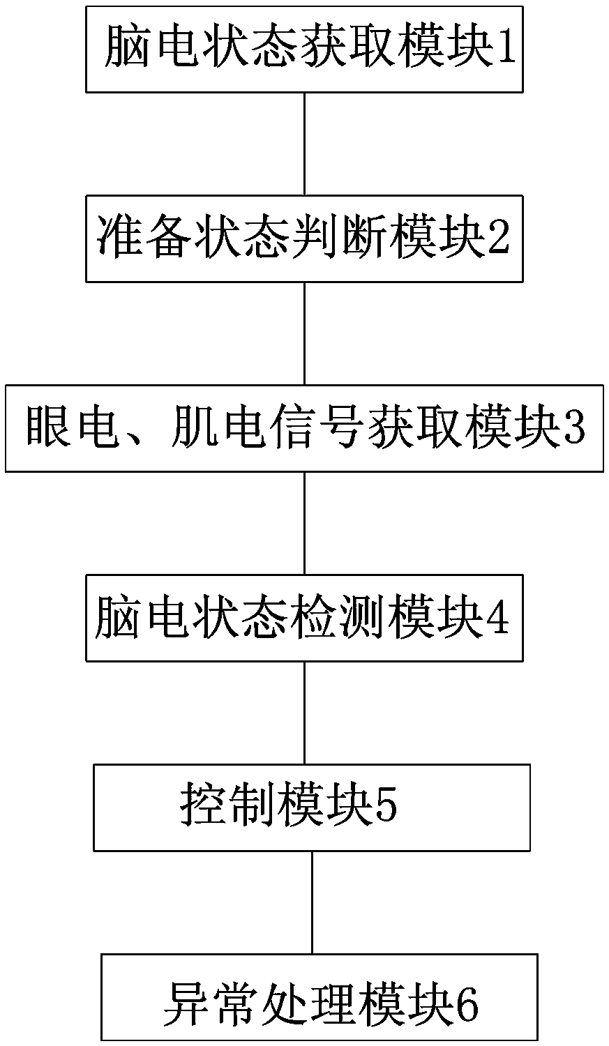 Limb movement rehabilitation method and device based on brain-computer interface, storage medium and equipment