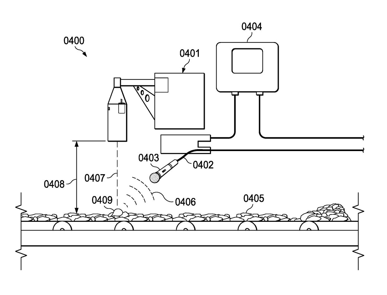 Feedback control of food texture system and method