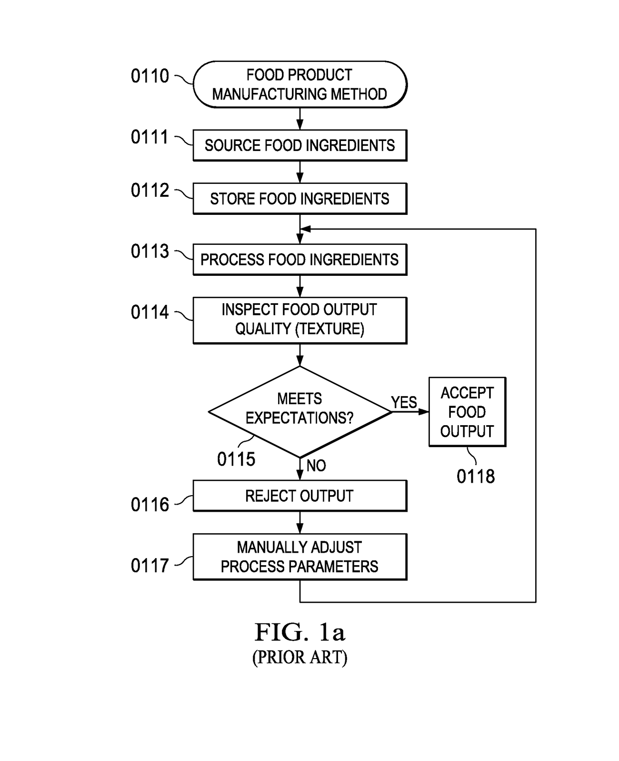 Feedback control of food texture system and method