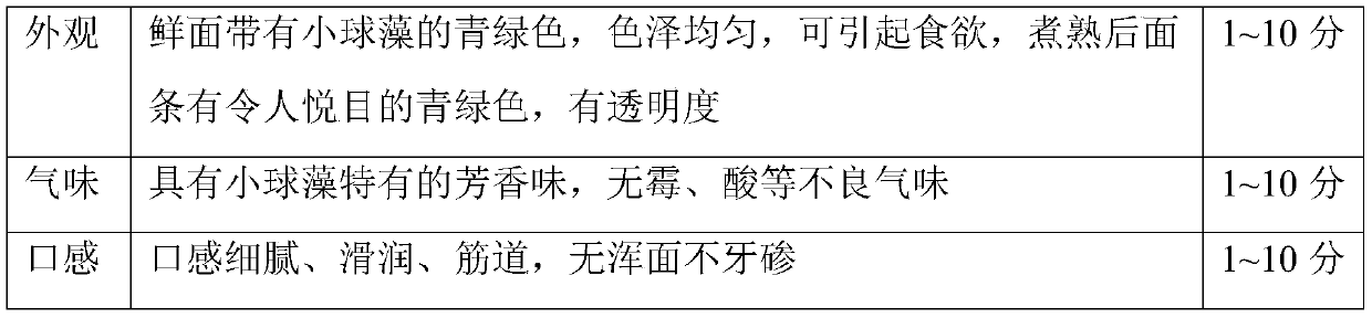 Chlorella pyrenoidosa fine dried noodles and preparation method thereof