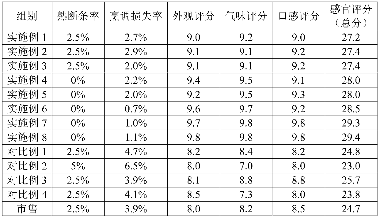 Chlorella pyrenoidosa fine dried noodles and preparation method thereof