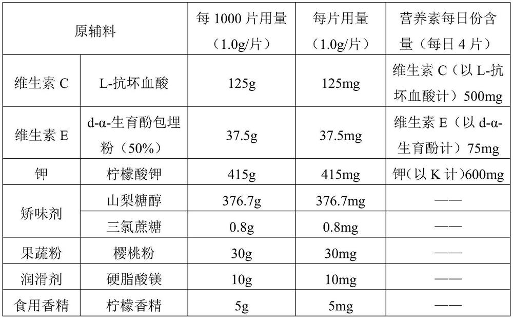 Uric acid reducing nutrient composition for people with hyperuricemia and gout and preparation method of uric acid reducing nutrient composition