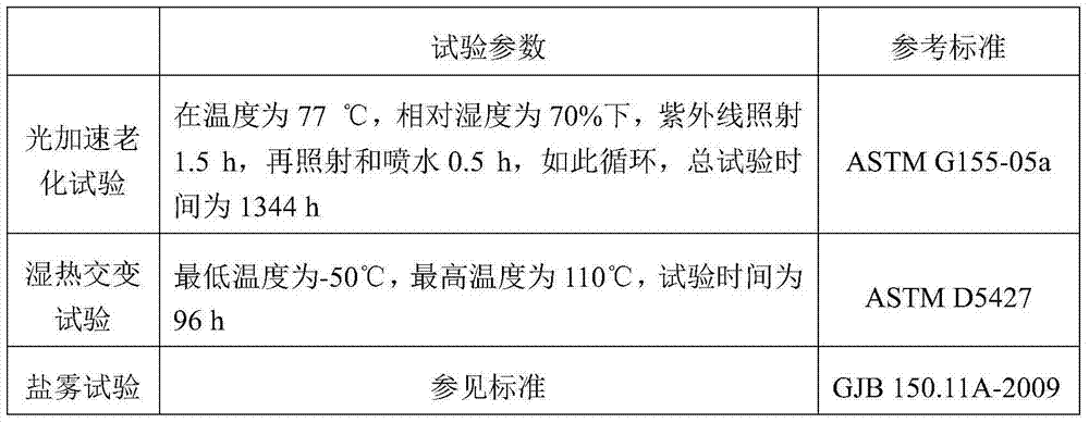 Skin of stratospheric aerostat and preparation method thereof