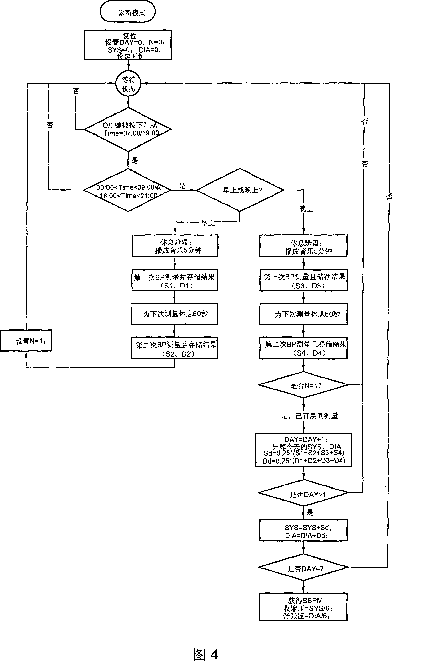 Blood pressure measuring equipment and method for operating the blood pressure measuring equipment