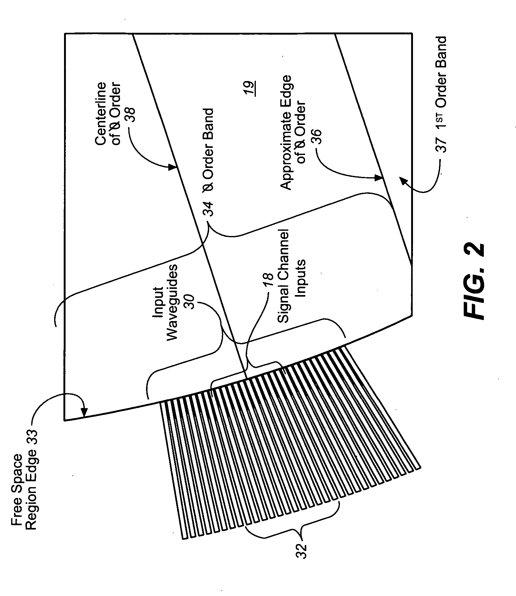 Tilted combiners/decombiners and photonic integrated circuit (PIC) employing the same