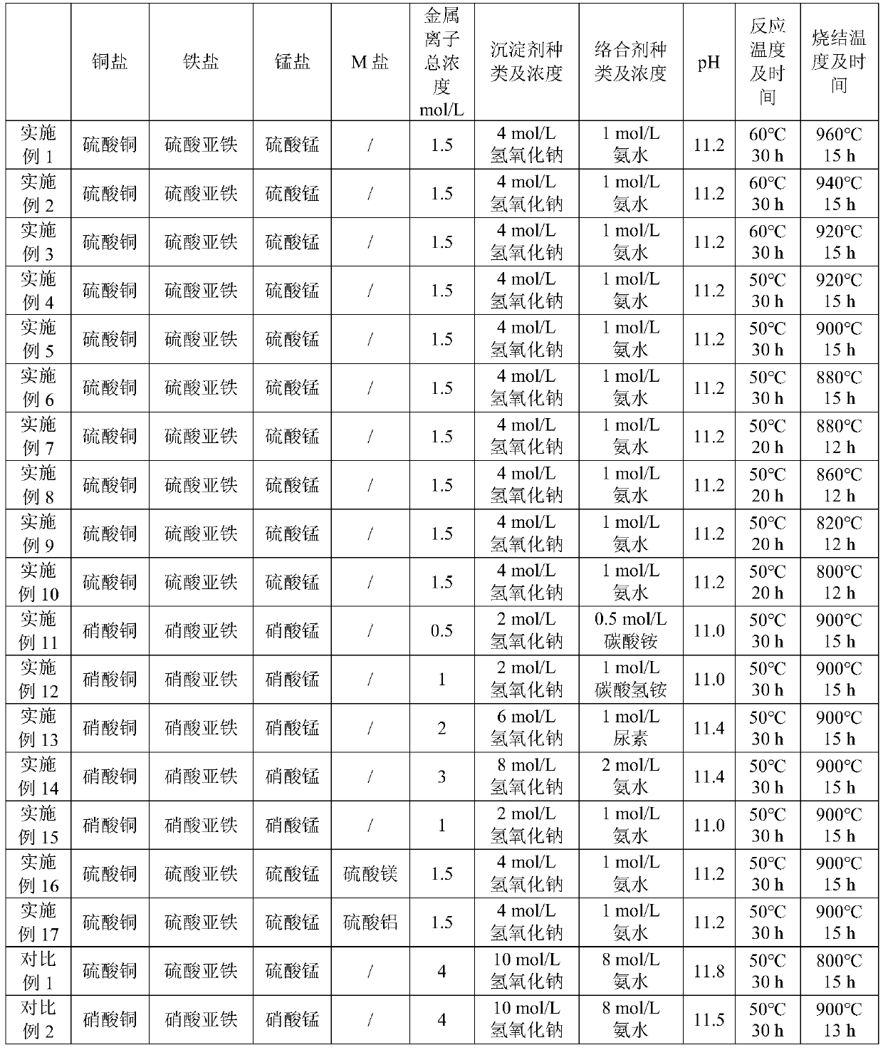 Positive electrode active material, positive electrode plate and sodium ion battery