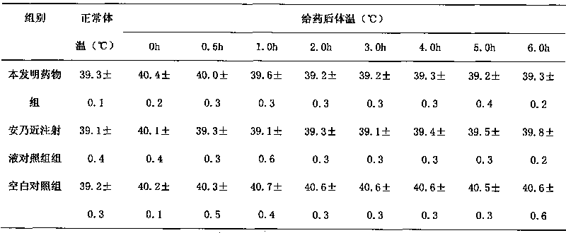 Veterinary antipyretic and antiviral medicine composite