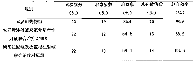 Veterinary antipyretic and antiviral medicine composite