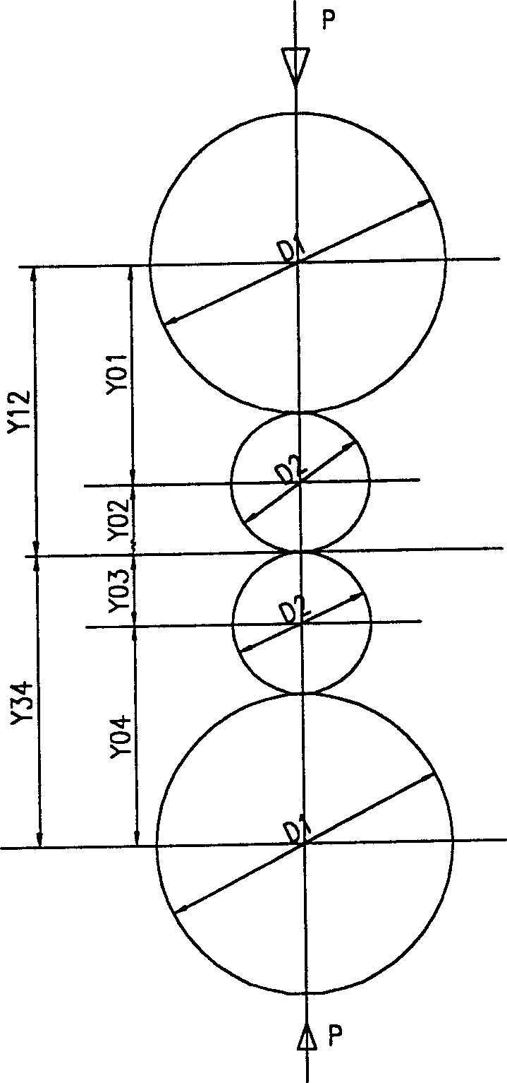 Plate shape and thickness-controlling rolling method and corresponding gap-less roller mill