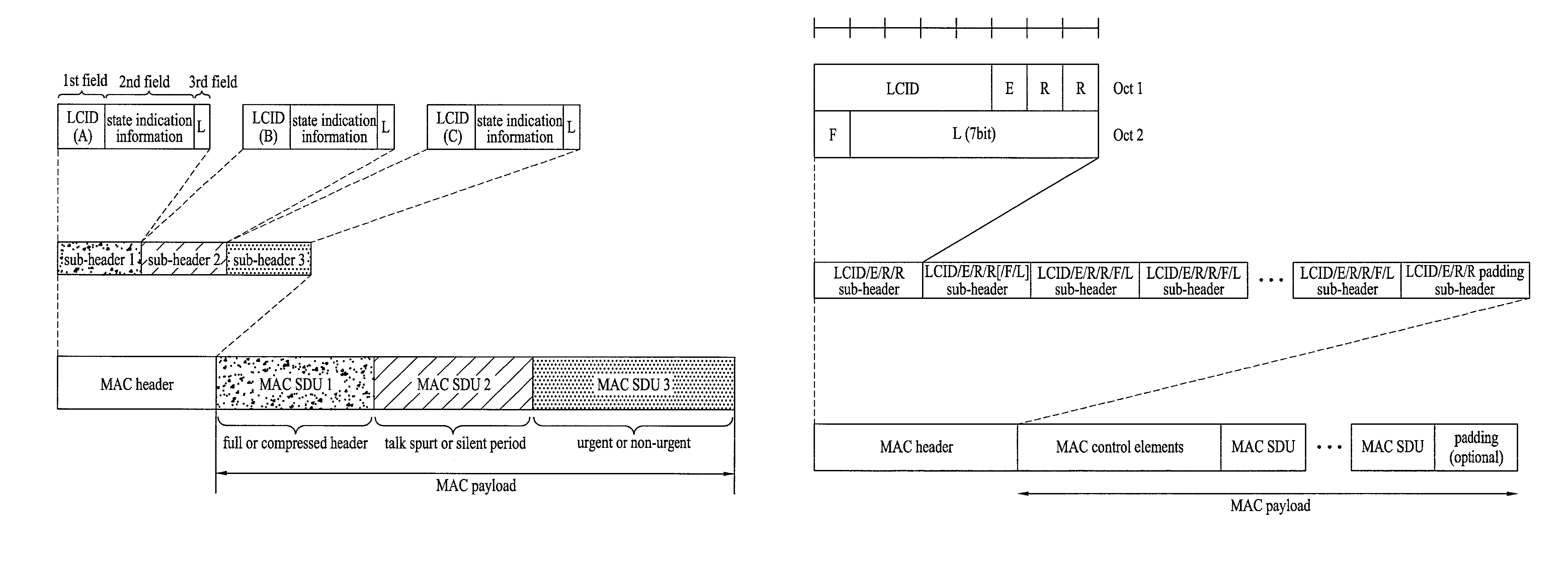 Methods of transmitting data blocks in wireless communication system