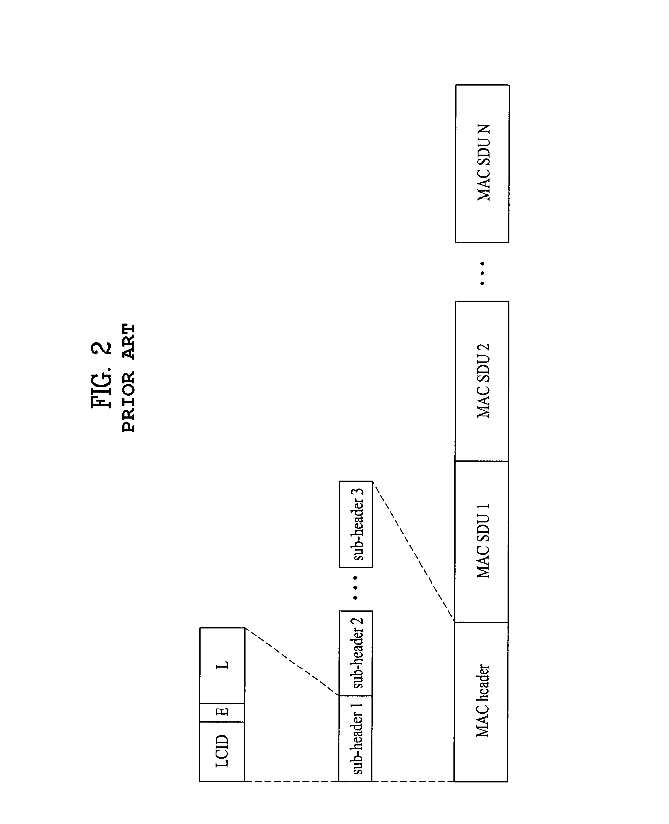 Methods of transmitting data blocks in wireless communication system