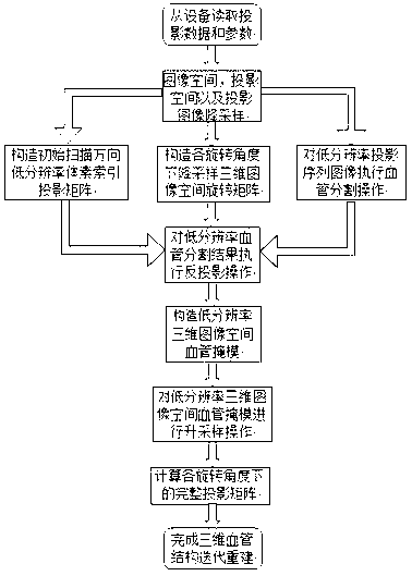 Rotary X-ray contrastographic picture iteration reconstruction method