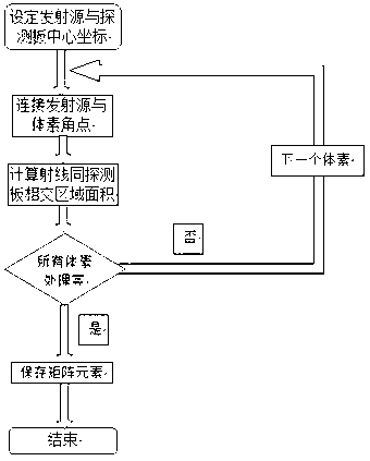 Rotary X-ray contrastographic picture iteration reconstruction method