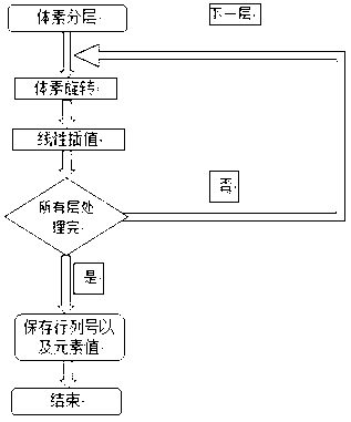 Rotary X-ray contrastographic picture iteration reconstruction method