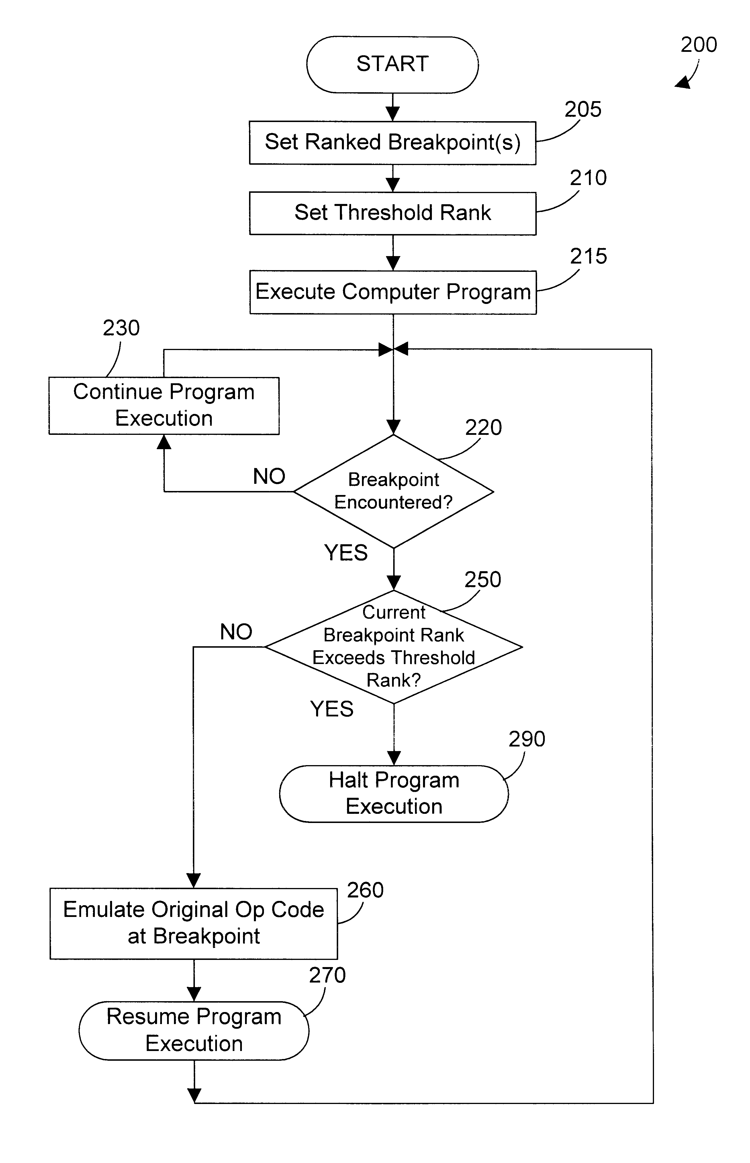 Ranked break points and method for debugging a computer program