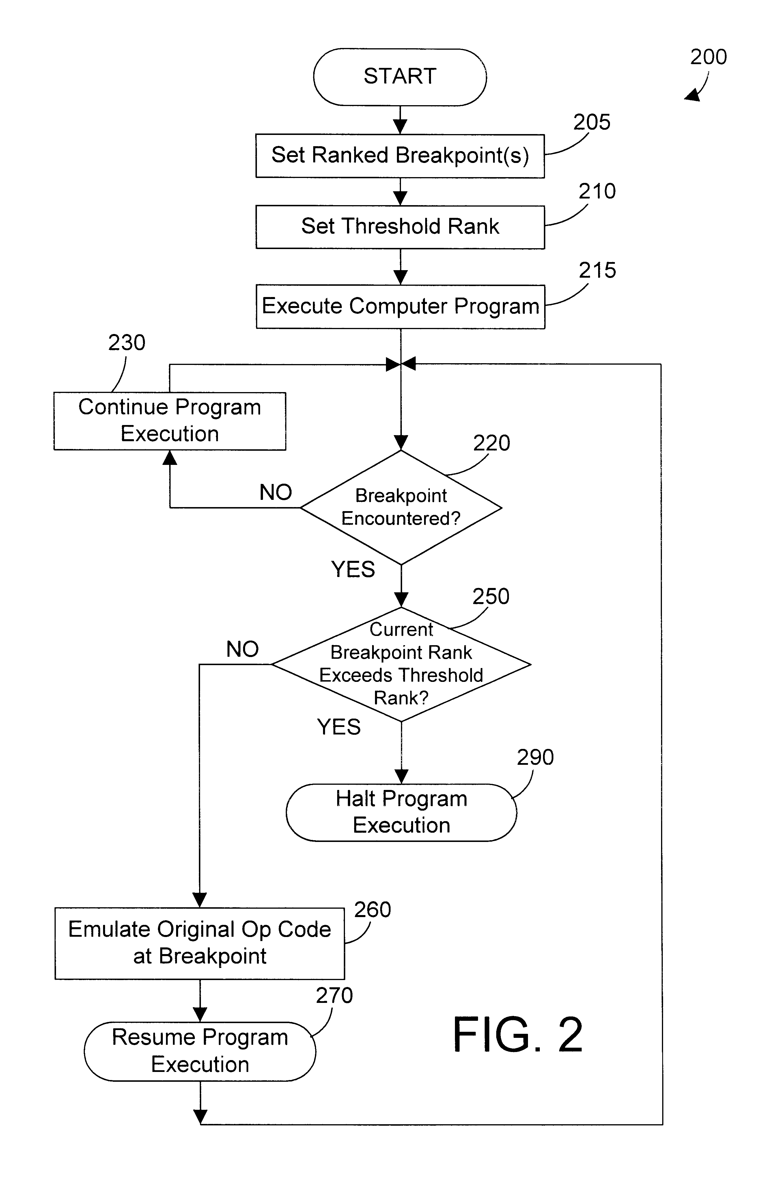 Ranked break points and method for debugging a computer program