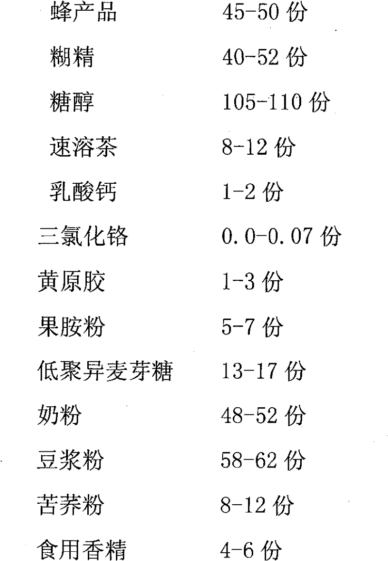 Health-care milk tea powder for lowering glucose and preparation method therof