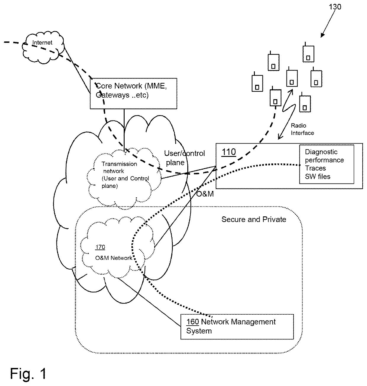 Method for performing continuous deployment and feedback from a radio network node