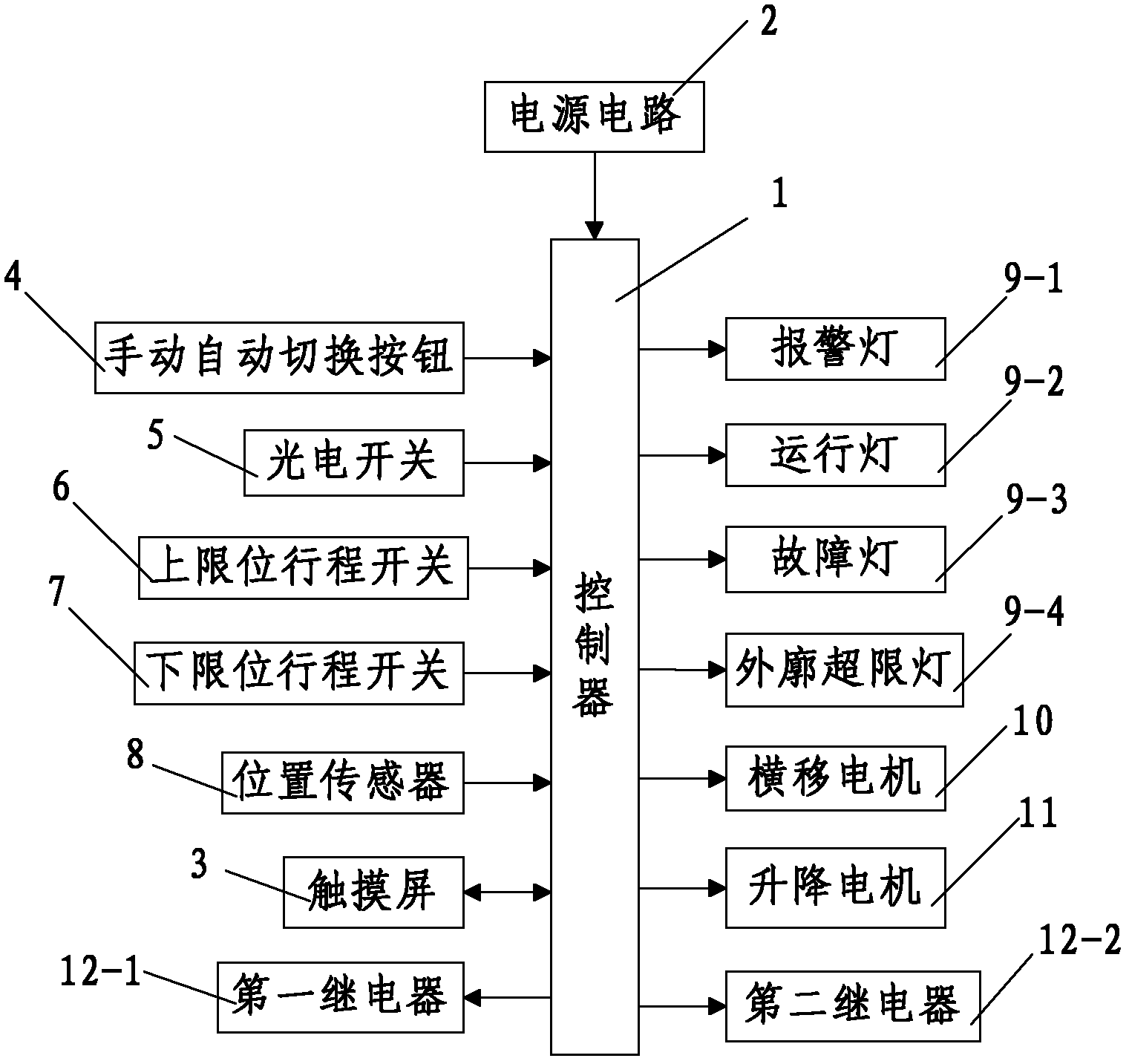 Control system of lifting and lateral moving stopping device