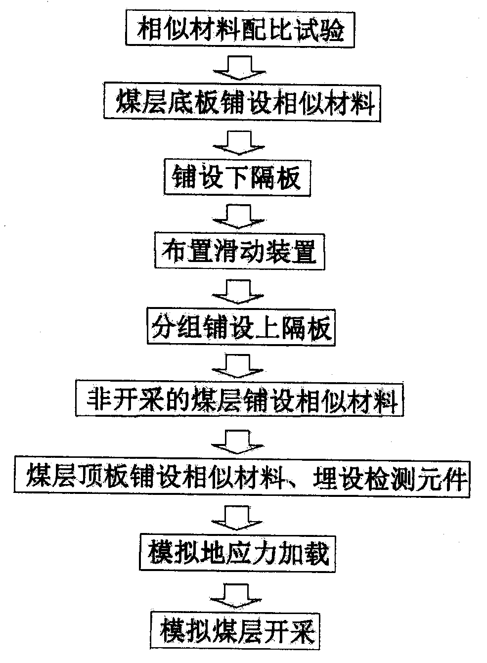 Intelligent exploitation geomechanical simulation test method for coal