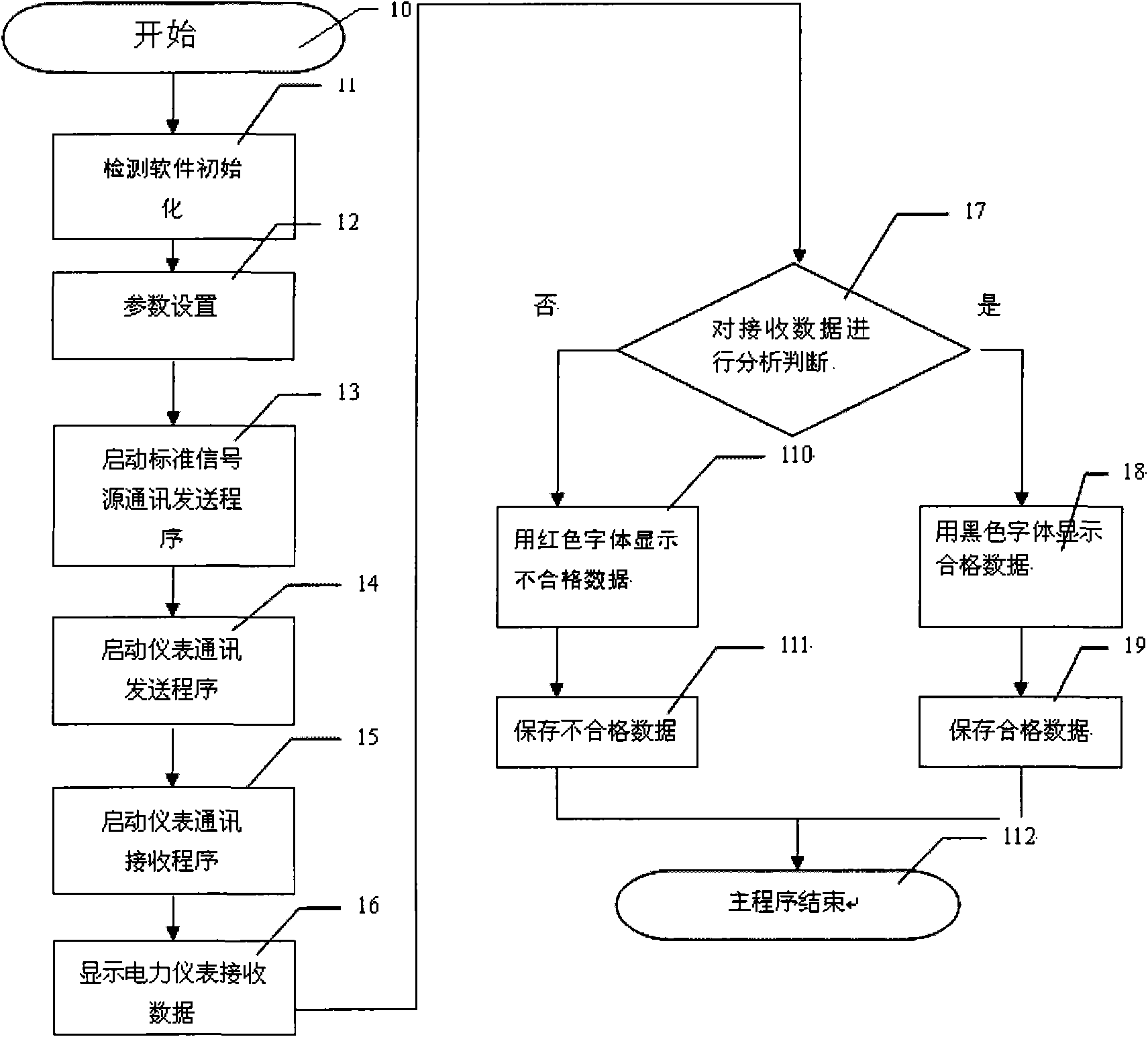 Automatic detection method of multifunctional electric meter