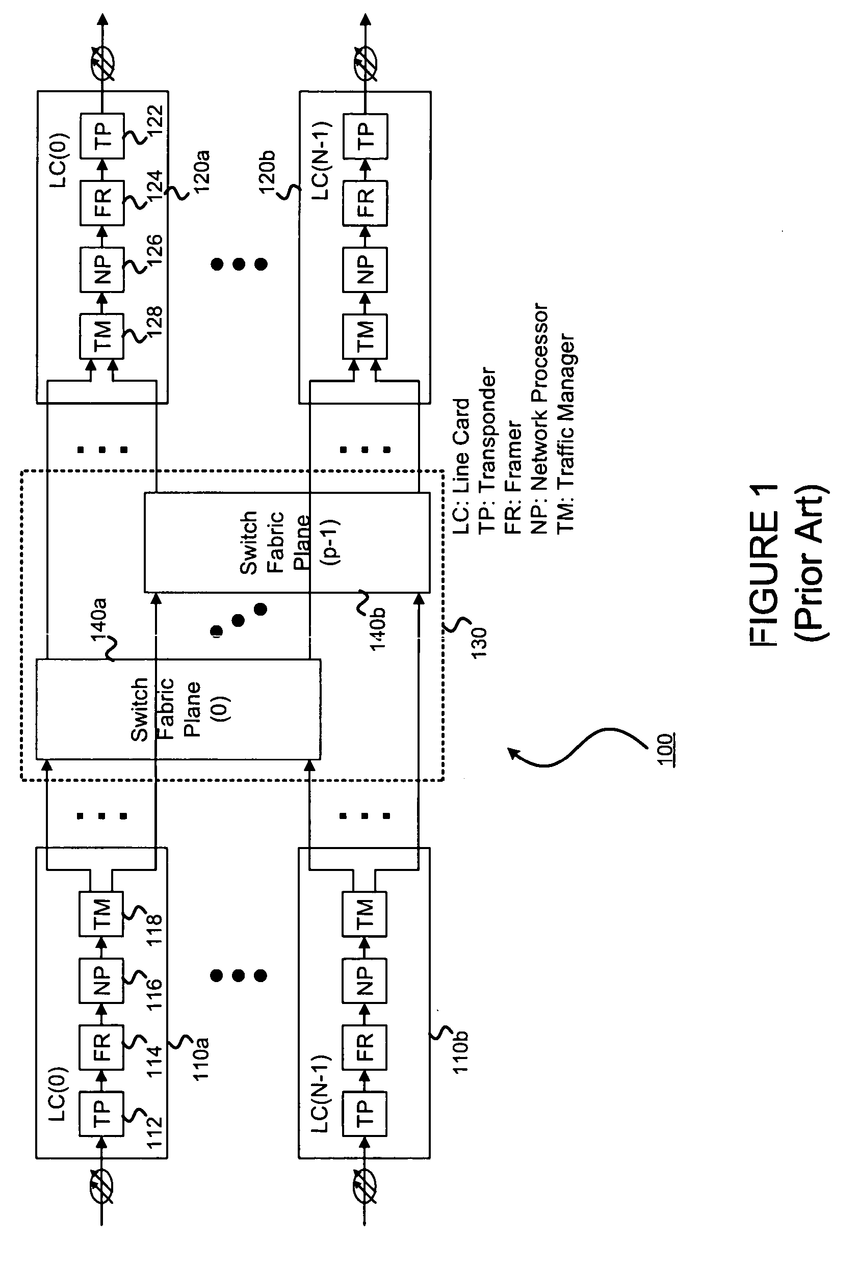 Switch module memory structure and per-destination queue flow control for use in a switch