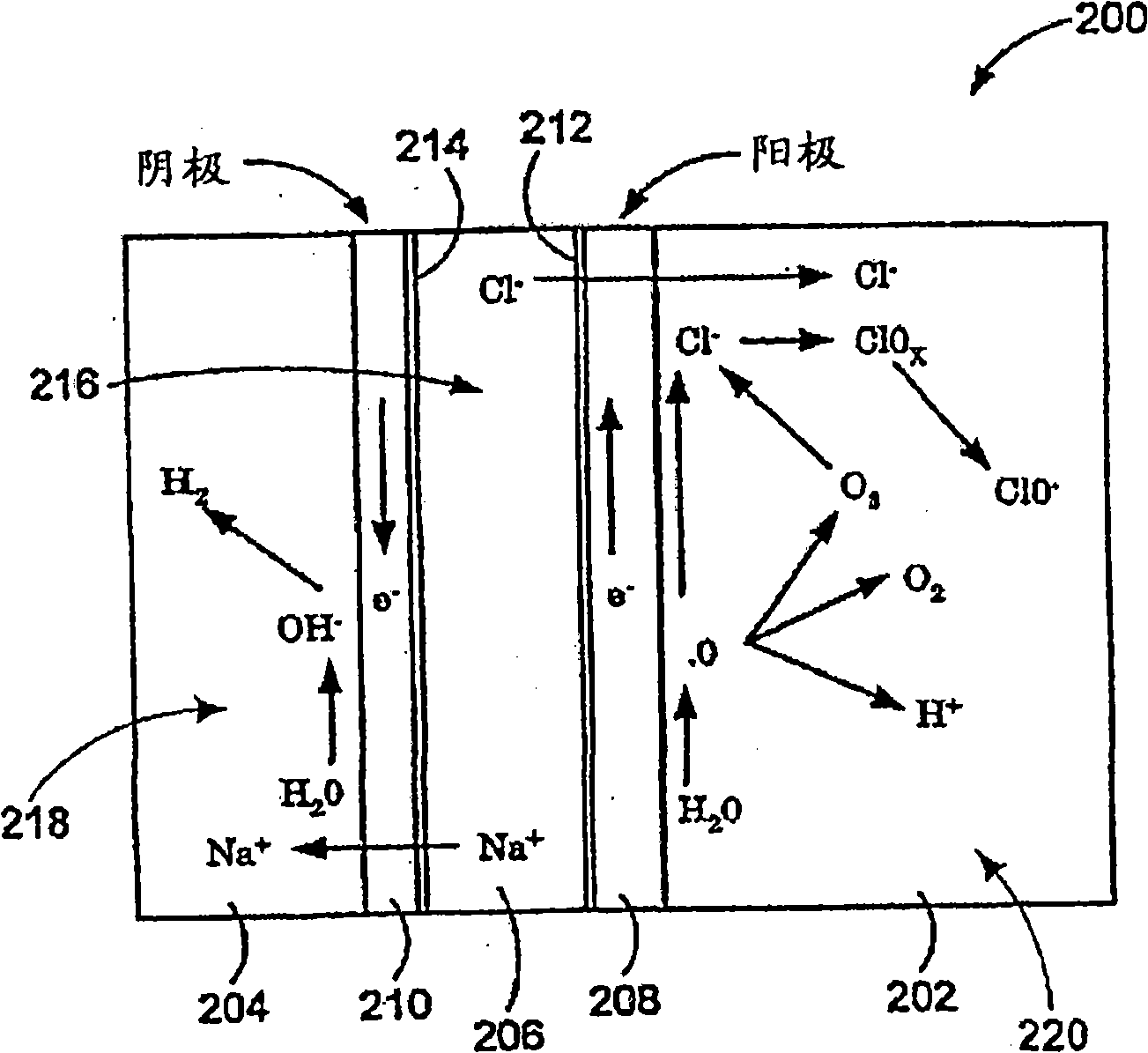 Methods of treating or preventing inflammation and hypersensitivity with oxidative reductive potential water solution