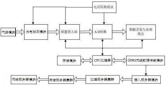 Cloud processing-based vehicle-mounted mobile atmosphere particle pollutant environment detection method and system