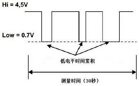 Cloud processing-based vehicle-mounted mobile atmosphere particle pollutant environment detection method and system