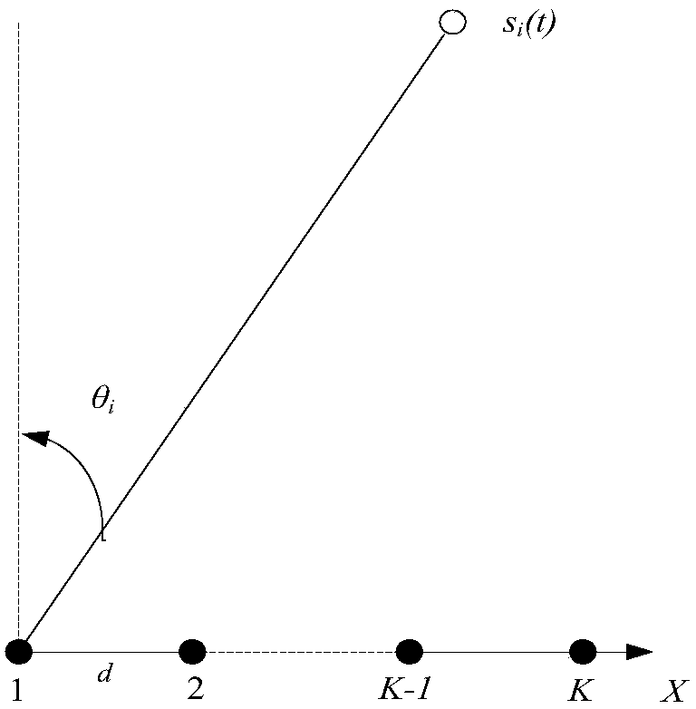 Capon beamforming-based positioning method and device