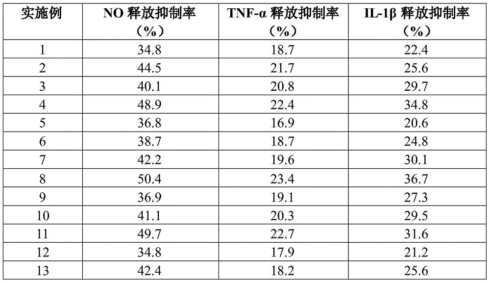 Medical collagen gel and preparation method thereof