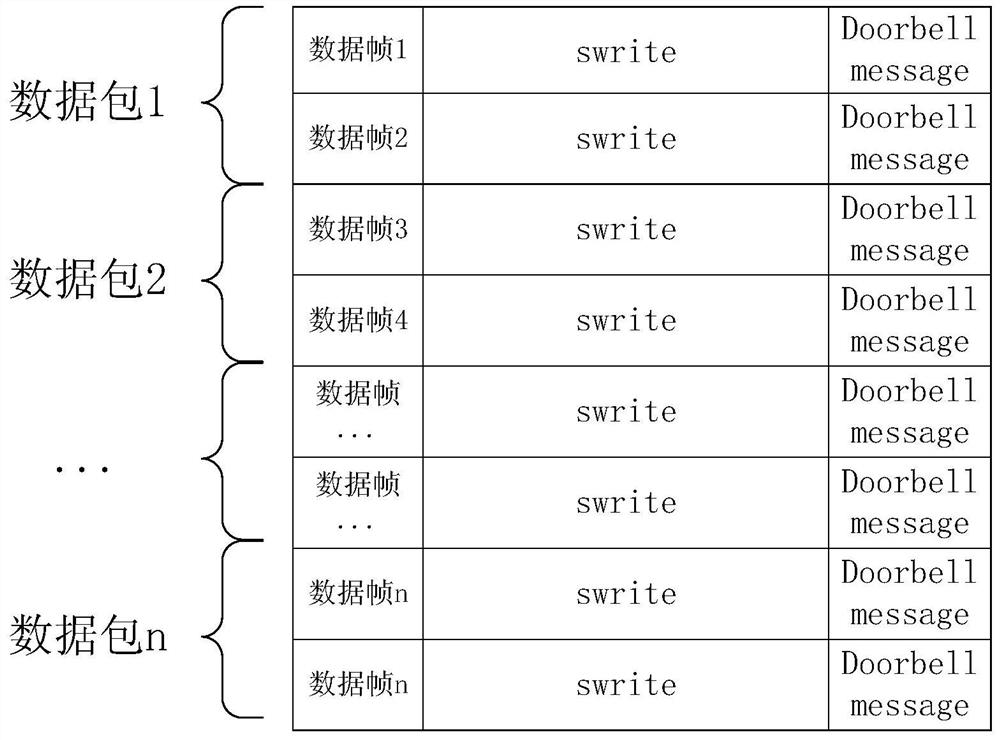 A FPGA-based parallel data processing method and device