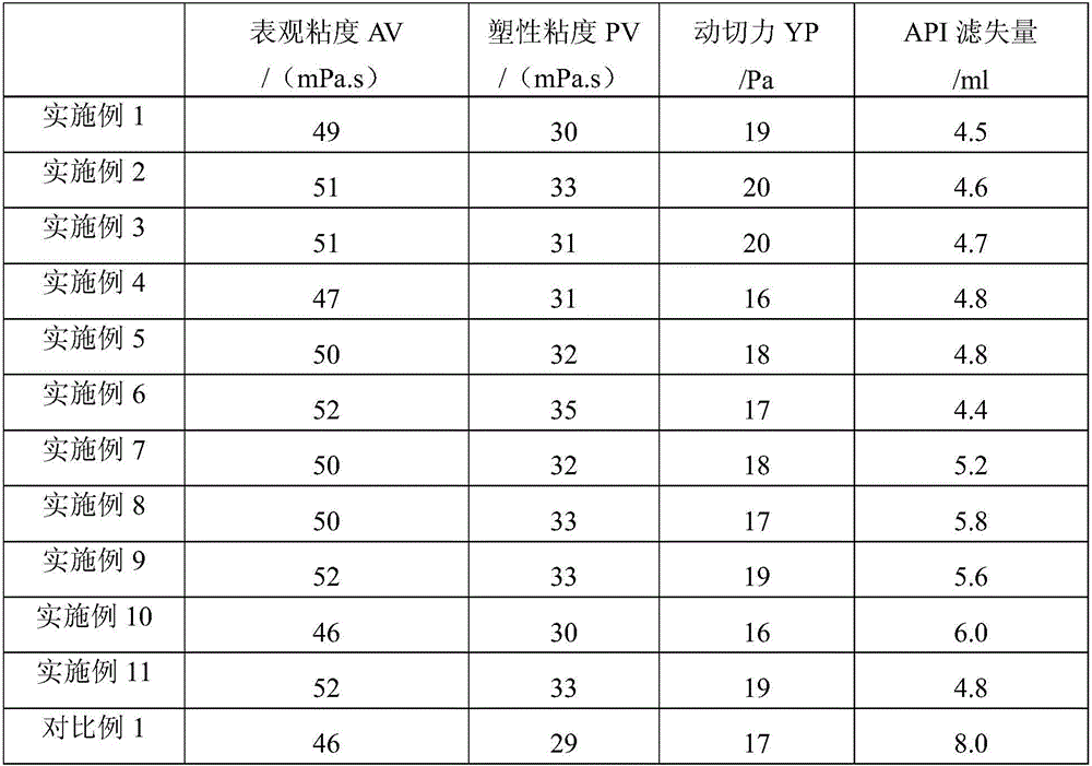 Reservoir protection agent composition, drilling fluid containing reservoir protection agent composition and application thereof