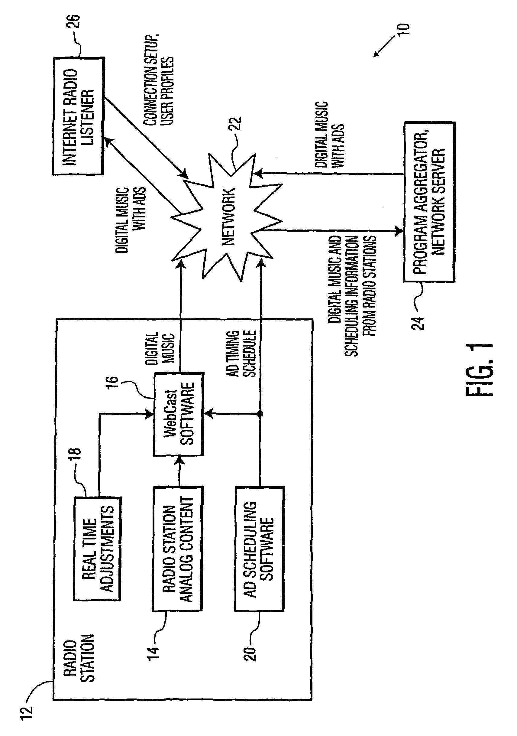 Internet multimedia advertisement insertion system selection architecture