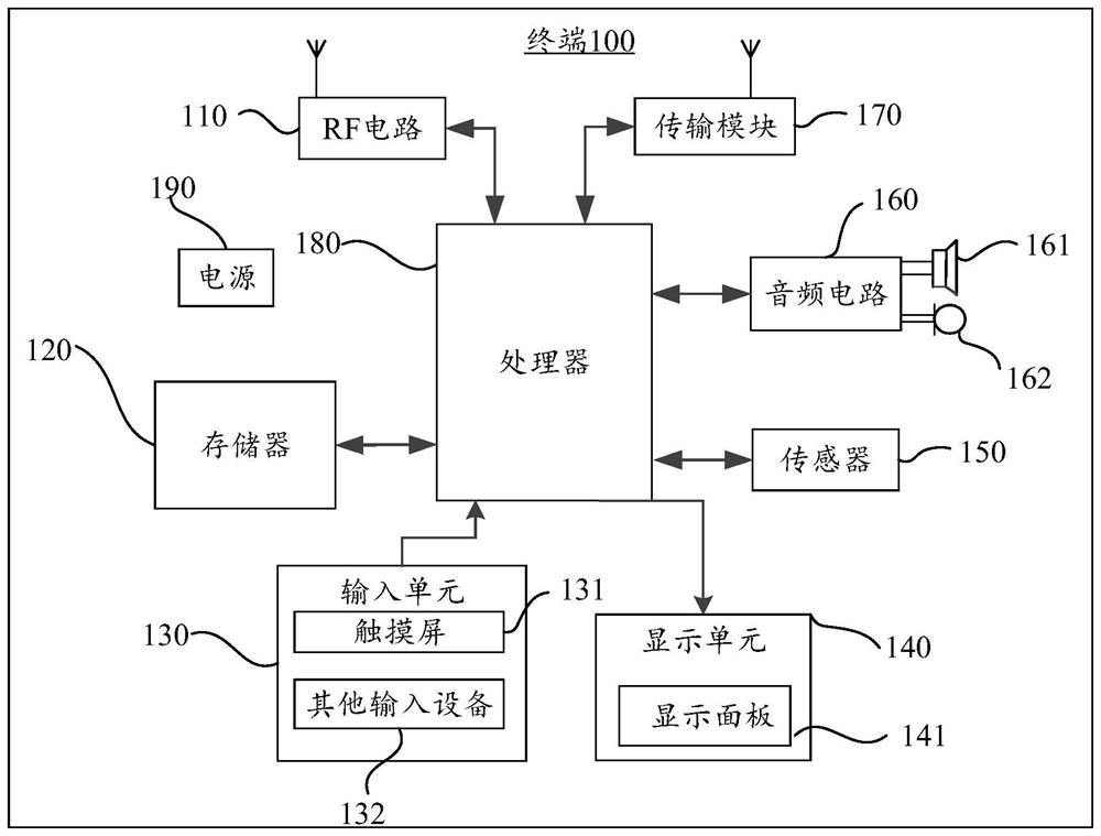 A radio search processing method, device, storage medium and terminal