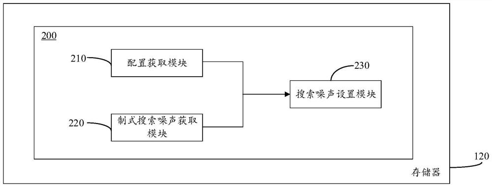 A radio search processing method, device, storage medium and terminal