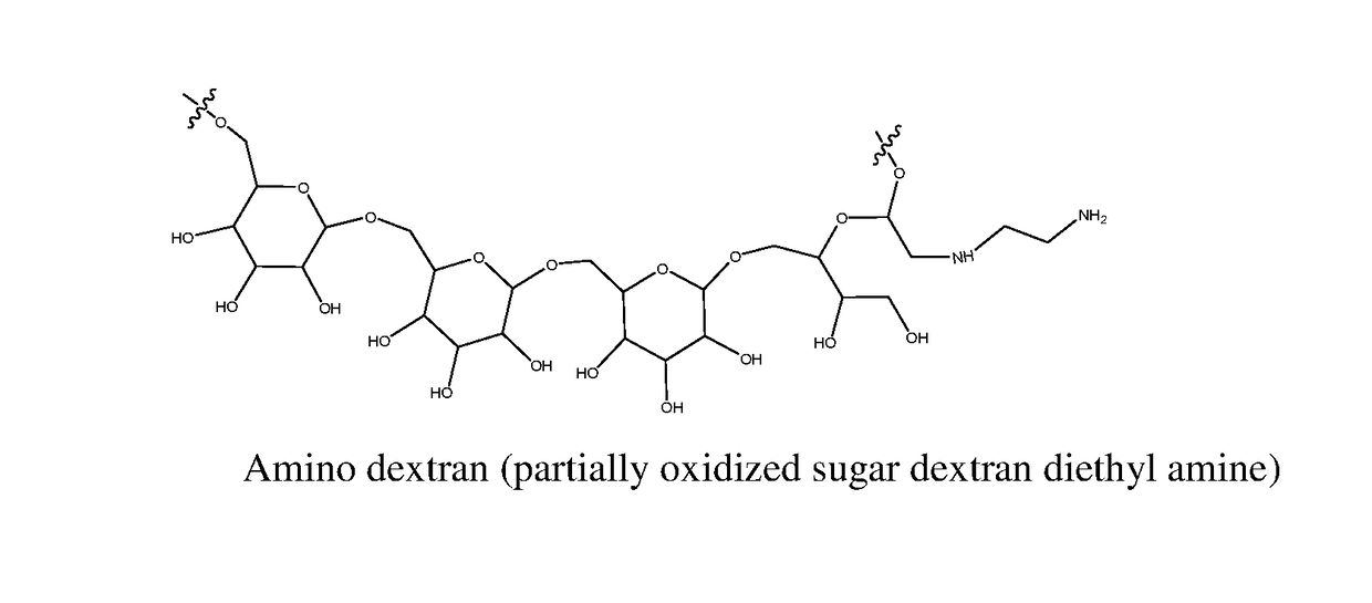 Compositions and methods for the stabilization of clay containing soils