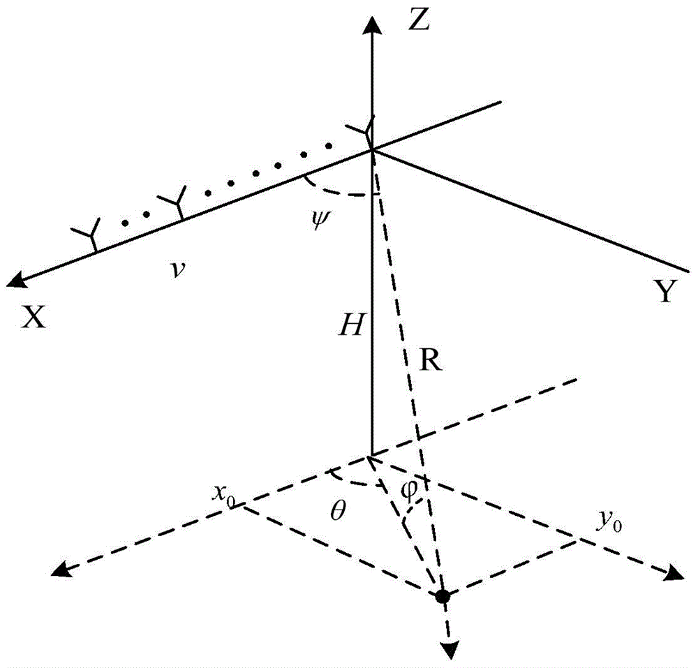 Robust Angle Estimation Method Based on Manifold Separation for Conformal Arrays under Motion Platform